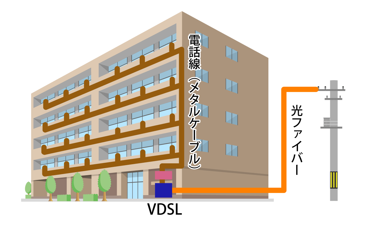 マンションのVDSLの概念図